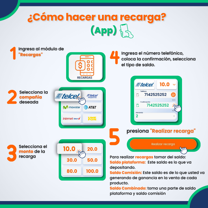 Manual visual para realizar una recarga desde la app Linntae