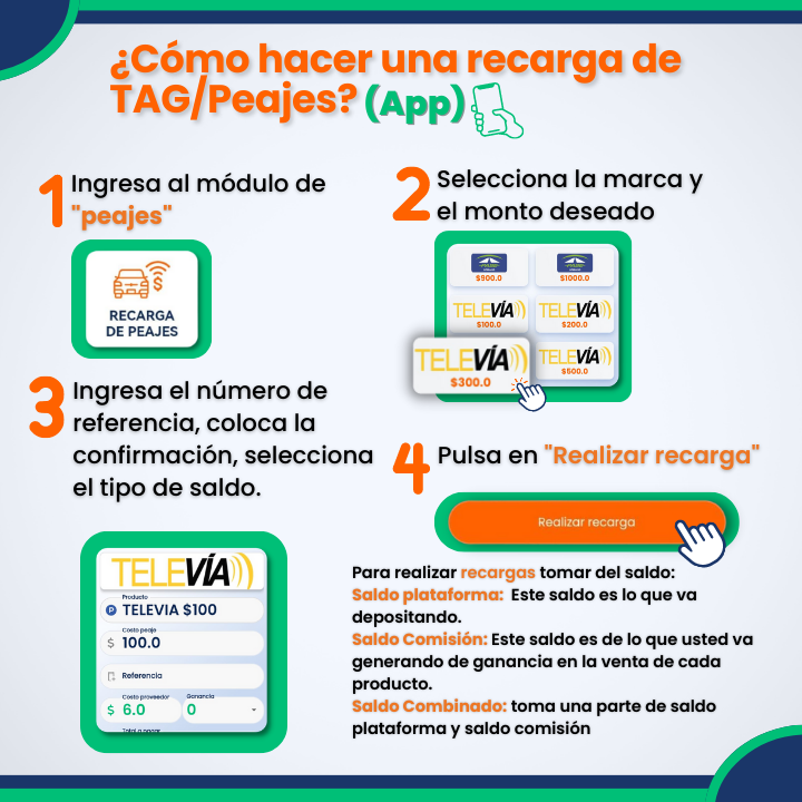 Manual visual para realizar una recarga de TAG o peajes desde la app Linntae
